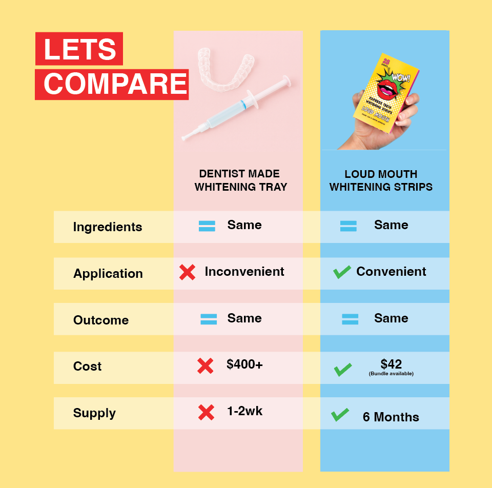 Dental Professional Teeth Whitening Strips